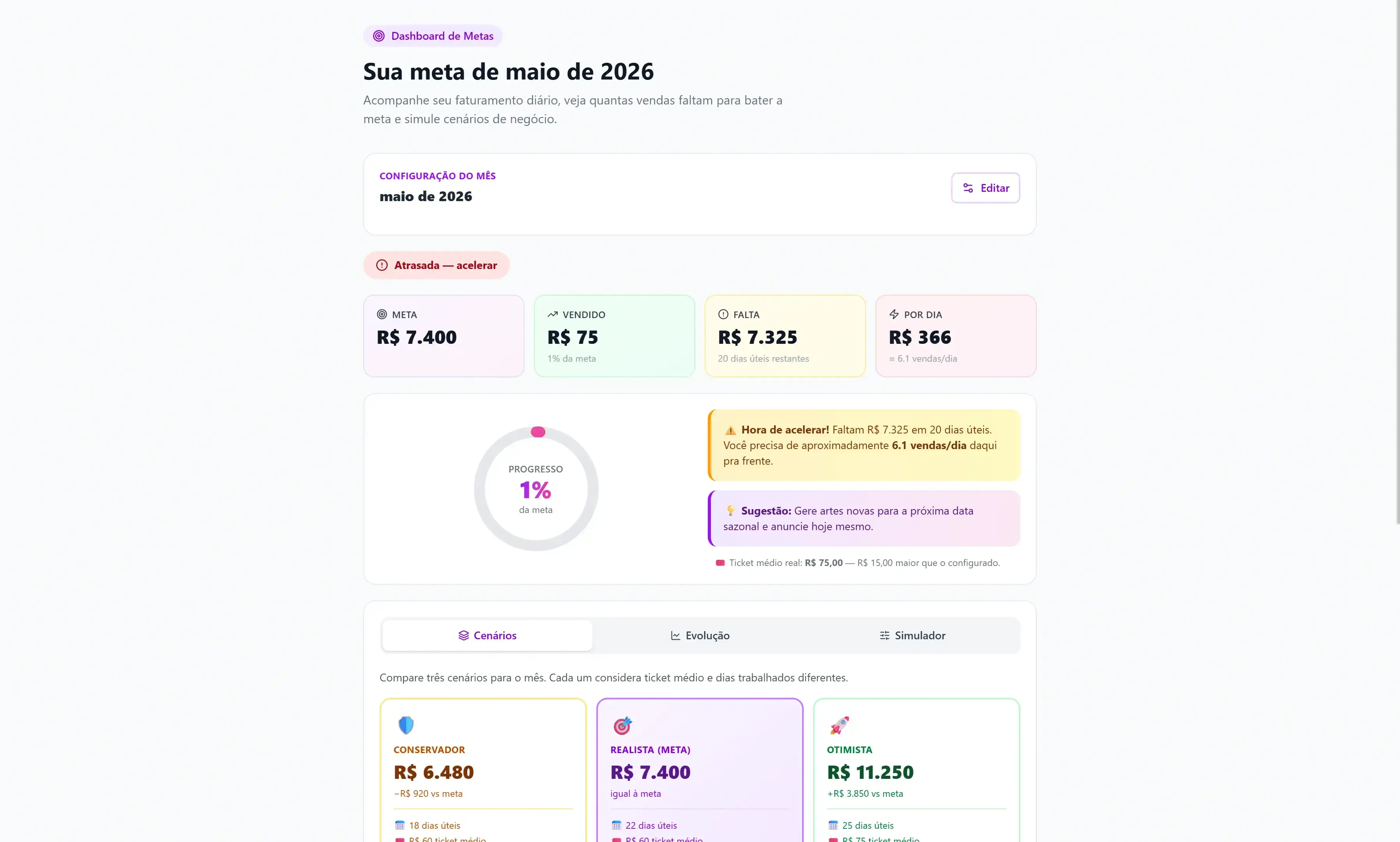 Painel de Metas